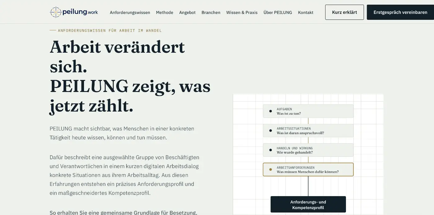 Startseite von peilung.work, der Kompetenzprofilierungs-Plattform von Prof. Dr. Jörg Martens